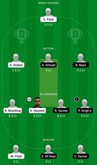 Dream11 Team for Wild Panthers vs Punjab CC - ECS T10 Cartaxo 2022.